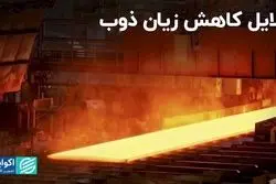 دلایل کاهش زیان ذوب در بورس تهران