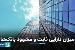 میزان دارایی ثابت و مشهود بانک‌ها/ جزئیات دارایی ۱۲۰ همتی یک بانک