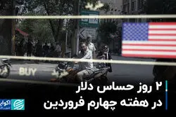 2 روز حساس دلار در هفته آینده