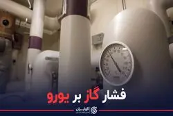 فشار گاز بر یورو