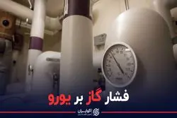 فشار گاز بر یورو