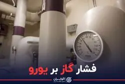فشار گاز بر یورو