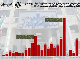 ۲۵ سال خصوصی‌سازی در آینه آمار؛ از مأموریت اقتصادی تا ابزار بودجه‌ای