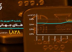 برگشت بیت کوین به ۵۰ هزار دلار