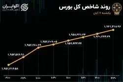 حمایت از شاخص بورس / معاملات خودرویی‌ها رونق گرفت