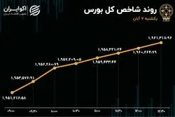 حمایت از شاخص بورس / معاملات خودرویی‌ها رونق گرفت