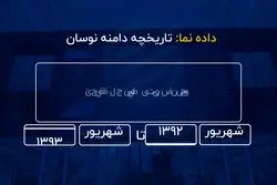 تاریخچه دامنه نوسان 