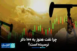 چرا نفت هنوز به 100 دلار نرسیده است؟