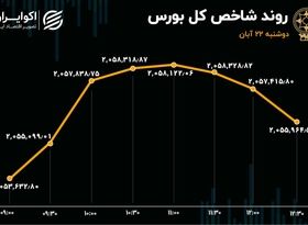 تصمیم سبز در بورس تهران 