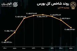 تصمیم سبز در بورس تهران 