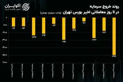 پیش بینی بورس امروز 25 اردیبهشت 1403 / منظور سیاست گذار چیست؟ 