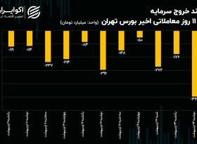 پیش بینی بورس امروز 25 اردیبهشت 1403 / منظور سیاست گذار چیست؟ 