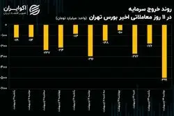 پیش بینی بورس امروز 25 اردیبهشت 1403 / منظور سیاست گذار چیست؟ 