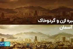 چنبره ازن و گردوخاک در آسمان