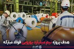 هدف پروژه نیم میلیارد یورویی فولاد مبارکه