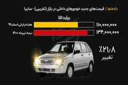جدیدترین قیمت خودرو در بازار - سایپا