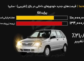 جدیدترین قیمت خودرو در بازار - سایپا