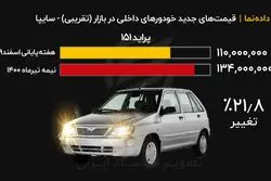 جدیدترین قیمت خودرو در بازار - سایپا