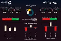چالش ارز چندنرخی؛ بورس چرا کم‌جان است؟