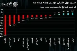 جریان پول حقیقی هفته دوم مرداد در بین صنایع بورسی/ فرار پول از صنایع سنگین