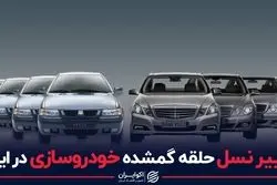 حقی که خودروساز ایرانی از مشتریان ربود