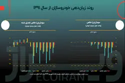 روند حاشیه سود خودروسازان چگونه صعودی شد؟! 