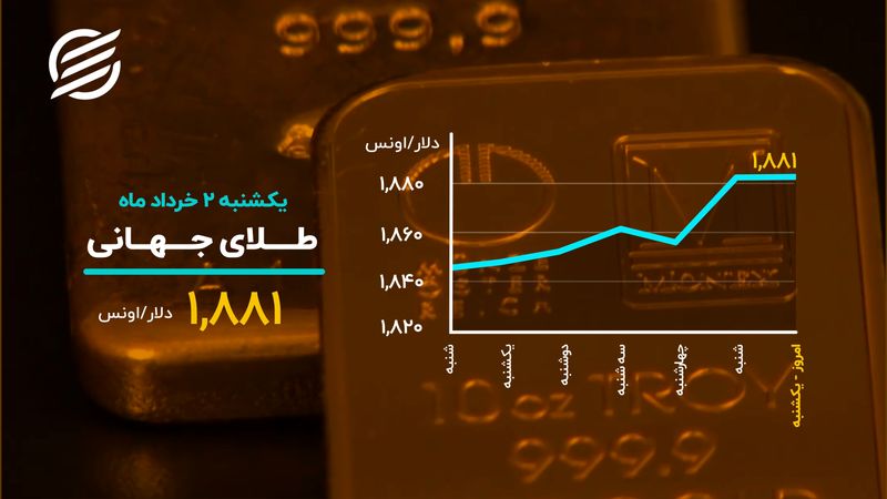 نوسان دلار در آستانه ۲۳ هزار تومان