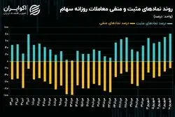 بازگشت شاخص کل بورس تهران به سطح یک ماه قبل/ مقاومت پیش رو شکسته می‌شود؟!
