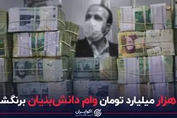 ۳ هزار میلیارد تومان وام دانش‌بنیان برنگشت