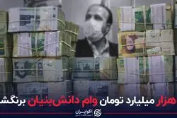 ۳ هزار میلیارد تومان وام دانش‌بنیان برنگشت