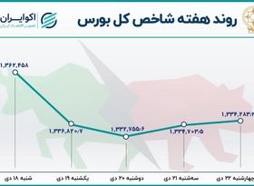  دومین هفته نزولی بورس / روزهای سرد بازار سهام 