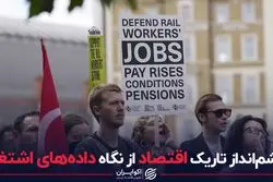 چشم انداز تاریک اقتصاد از نگاه داده های اشتغال