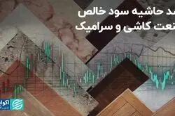 رشد ممتد سود صنعت کاشی و سرامیک