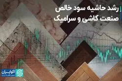 رشد ممتد سود صنعت کاشی و سرامیک