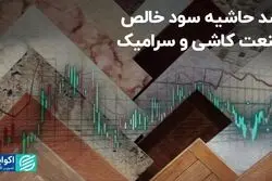 رشد ممتد سود صنعت کاشی و سرامیک