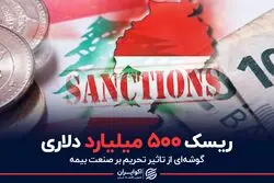 ریسک ۵۰۰ میلیارد دلاری تحریم 