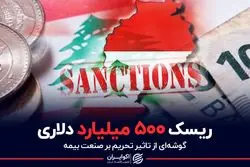 ریسک ۵۰۰ میلیارد دلاری تحریم 