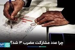 رمزگشایی مضرب 3 در انتخابات 1403/ 10 پرسش اقتصادی از رئیس‌جمهور بعدی