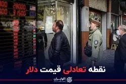 نقطه تعادلی قیمت دلار