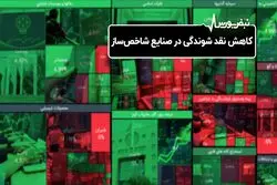 کاهش نقد شوندگی در صنایع شاخص ساز