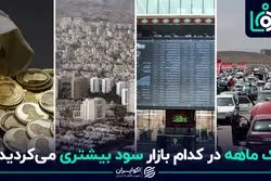 یک ماهه در کدام بازار سود بیشتری می کردید ؟