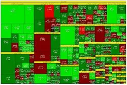  ورود سرمایه پس از یک هفته +اینفو