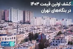  اولین برآورد قیمت مسکن در 1403
