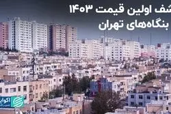  اولین برآورد قیمت مسکن در 1403