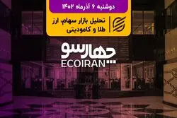 همایش‌ها و نشست‌های رئیس سازمان بورس