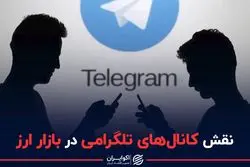 نقش کانال‌های تلگرامی در بازار ارز