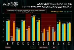 بلاتکلیفی موتور ثروت ایرانیان میان آمار