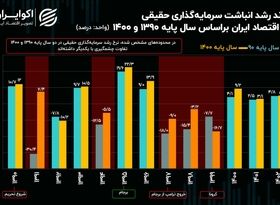 بلاتکلیفی موتور ثروت ایرانیان میان آمار