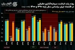 بلاتکلیفی موتور ثروت ایرانیان میان آمار