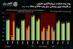 بلاتکلیفی موتور ثروت ایرانیان میان آمار